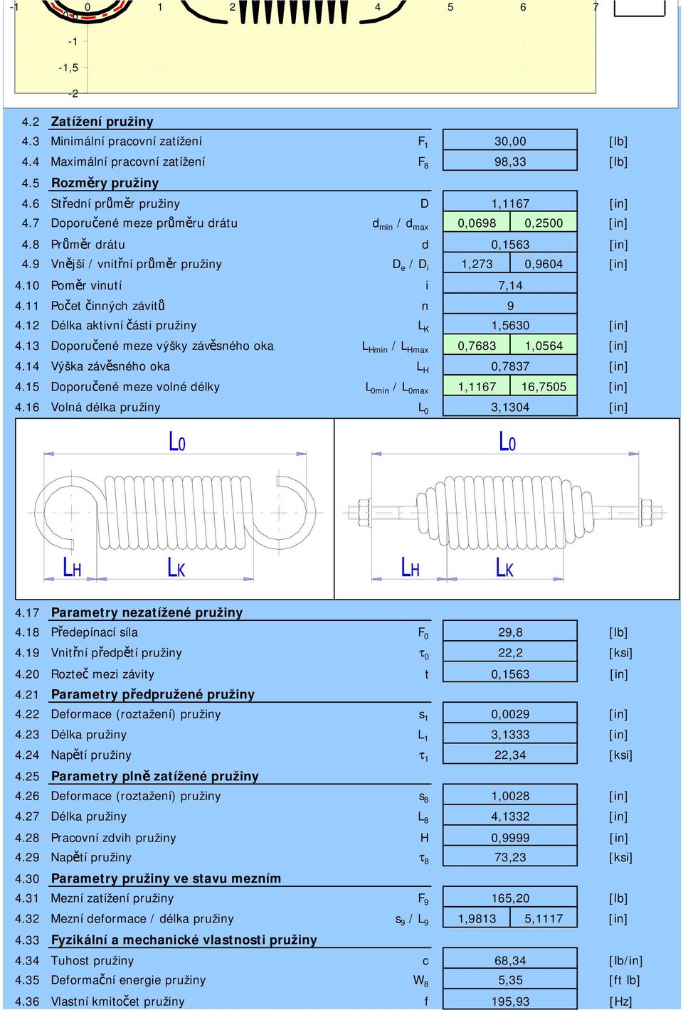 12 Délka aktivní části pružiny L K 1,5630 4.13 Doporučené meze výšky závěsného oka L Hmin / L Hmax 0,7683 1,0564 4.14 Výška závěsného oka L H 0,7837 4.