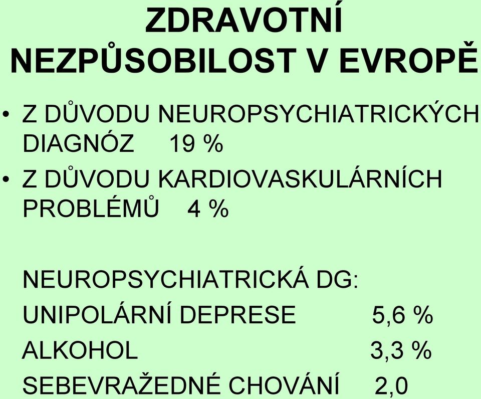 KARDIOVASKULÁRNÍCH PROBLÉMŮ 4 % NEUROPSYCHIATRICKÁ