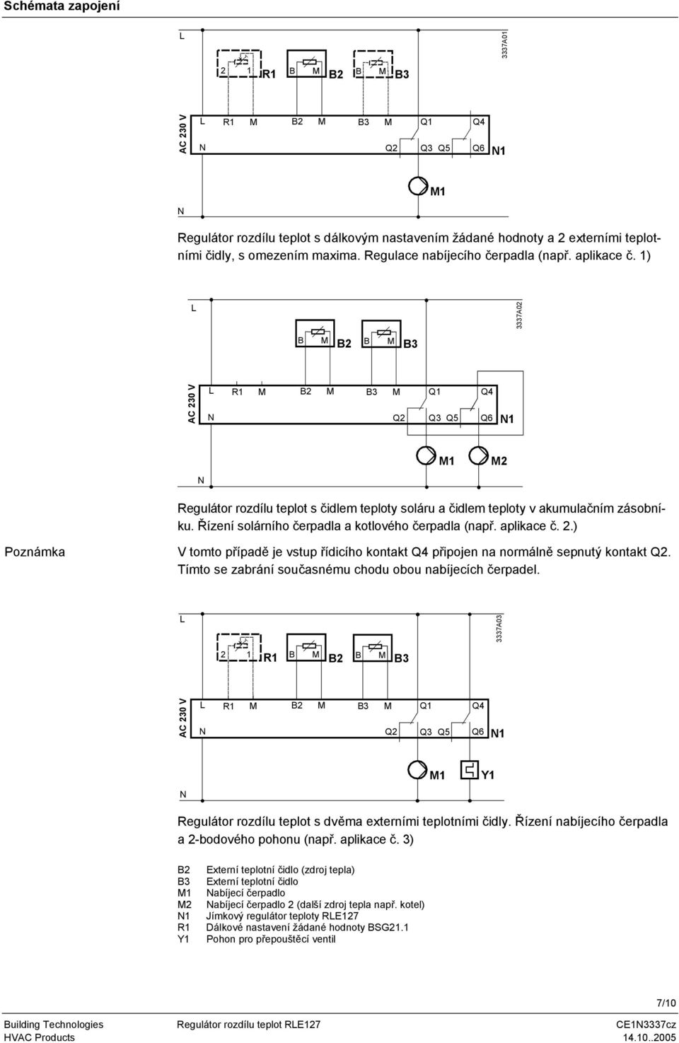 čerpadla (např aplikace č 2) Poznámka V tomto případě je vstup řídicího kontakt Q4 připojen na normálně sepnutý kontakt Q2 ímto se zabrání současnému chodu obou nabíjecích čerpadel 3337A03 2 1 B B AC