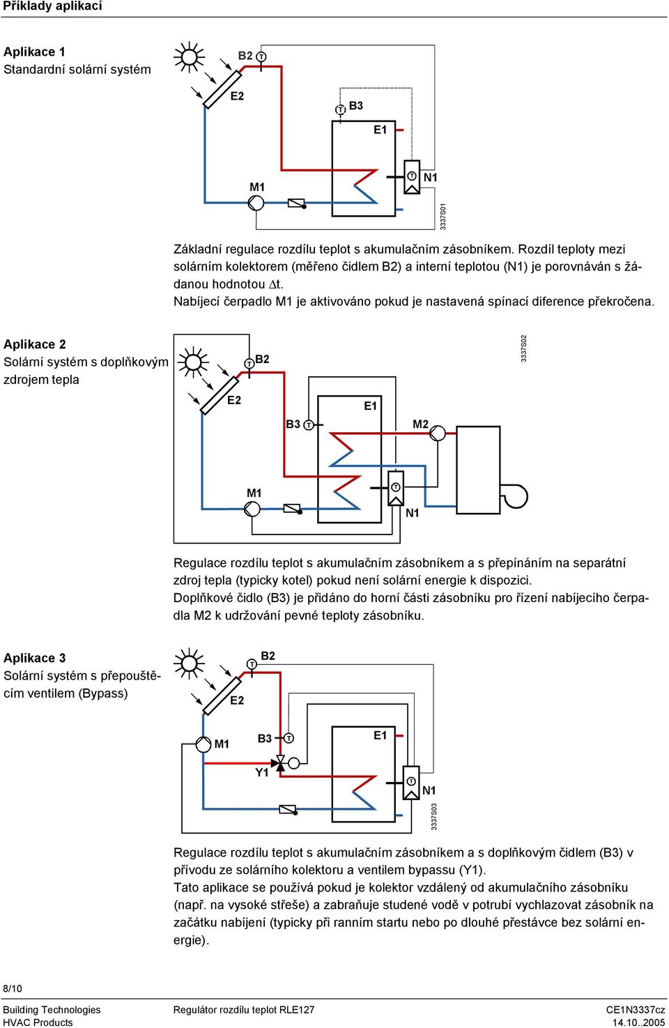 rozdílu teplot s akumulačním zásobníkem a s přepínáním na separátní zdroj tepla (typicky kotel) pokud není solární energie k dispozici Doplňkové čidlo () je přidáno do horní části zásobníku pro