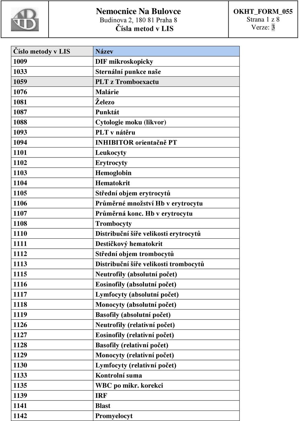 Hb v erytrocytu 1108 Trombocyty 1110 Distribuční šíře velikosti erytrocytů 1111 Destičkový hematokrit 1112 Střední objem trombocytů 1113 Distribuční šíře velikosti trombocytů 1115 Neutrofily