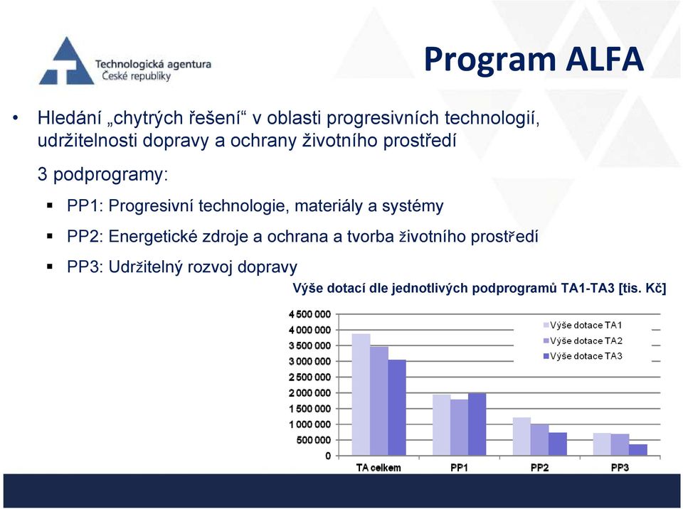 technologie, materiály a systémy PP2: Energetické zdroje a ochrana a tvorba životního