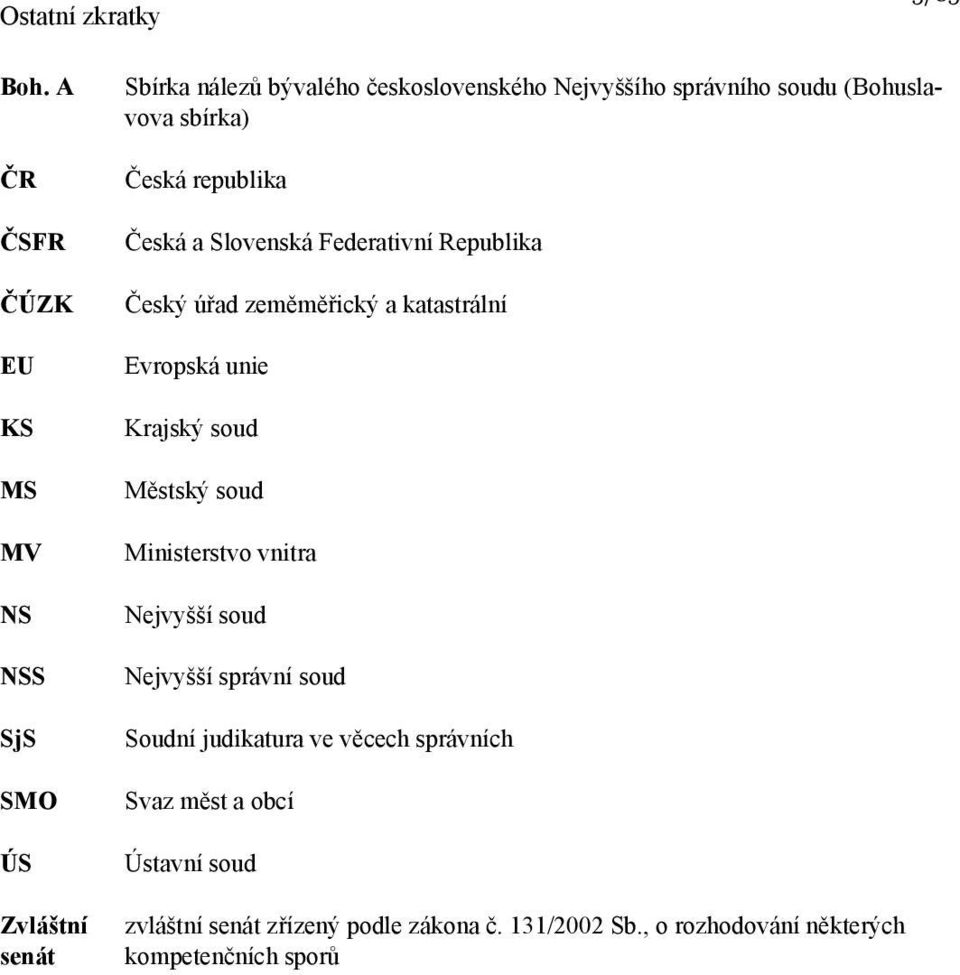 ÚS Zvláštní senát Česká republika Česká a Slovenská Federativní Republika Český úřad zeměměřický a katastrální Evropská unie