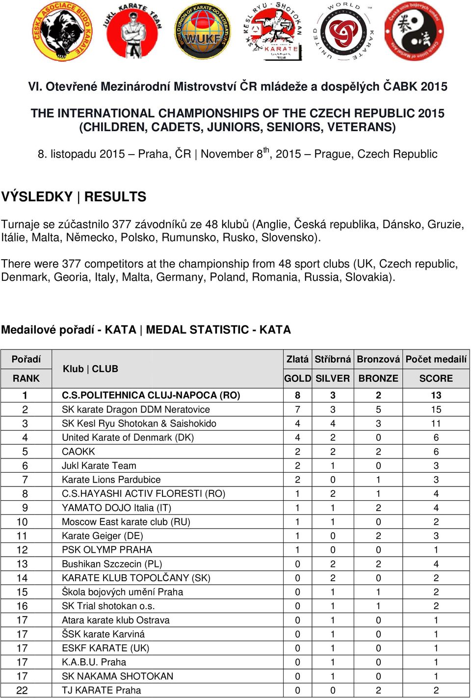 Polsko, Rumunsko, Rusko, Slovensko). There were 377 competitors at the championship from 48 sport clubs (UK, Czech republic, Denmark, Georia, Italy, Malta, Germany, Poland, Romania, Russia, Slovakia).