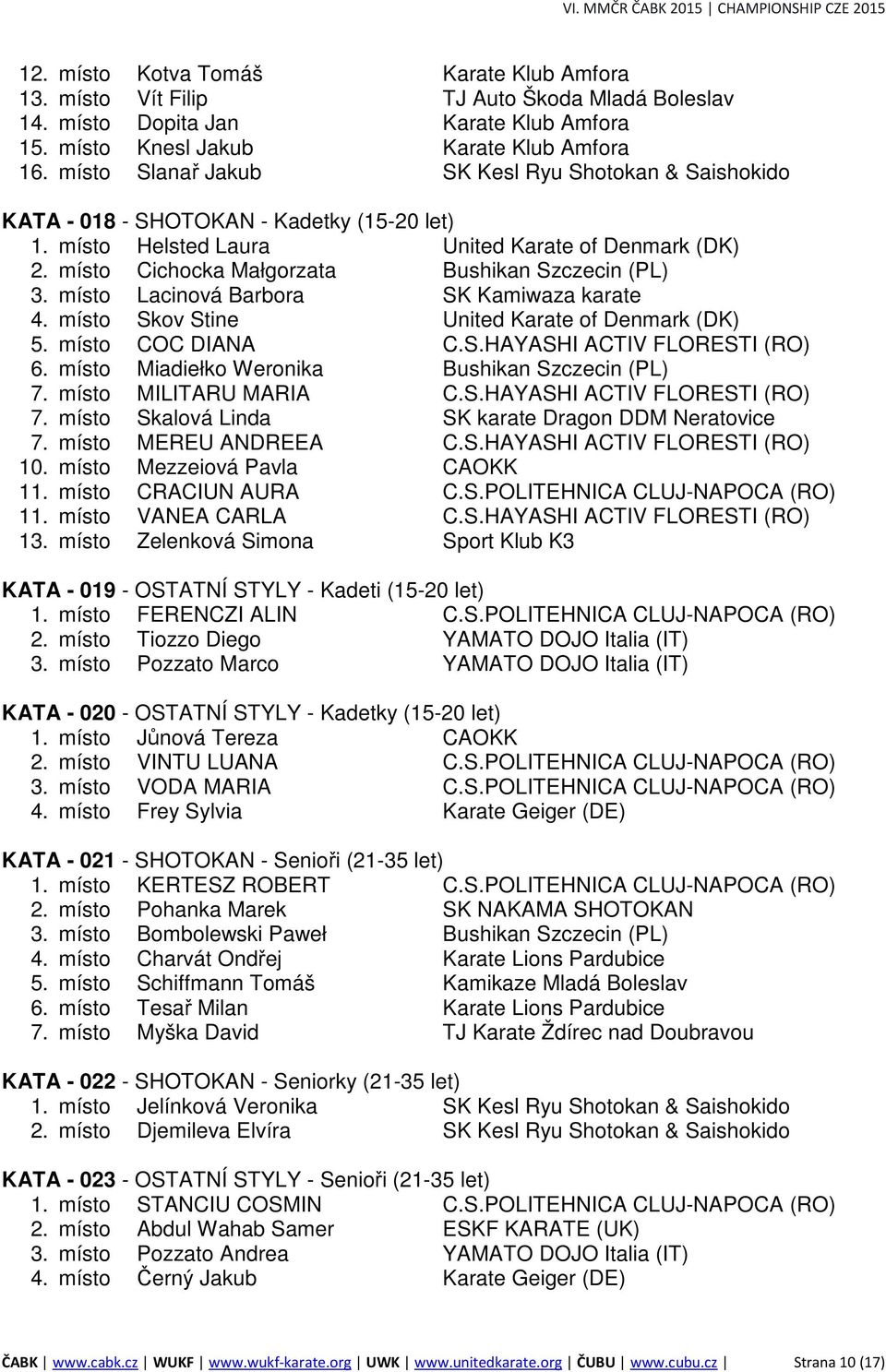 místo Cichocka Małgorzata Bushikan Szczecin (PL) 3. místo Lacinová Barbora SK Kamiwaza karate 4. místo Skov Stine United Karate of Denmark (DK) 5. místo COC DIANA C.S.HAYASHI ACTIV FLORESTI (RO) 6.