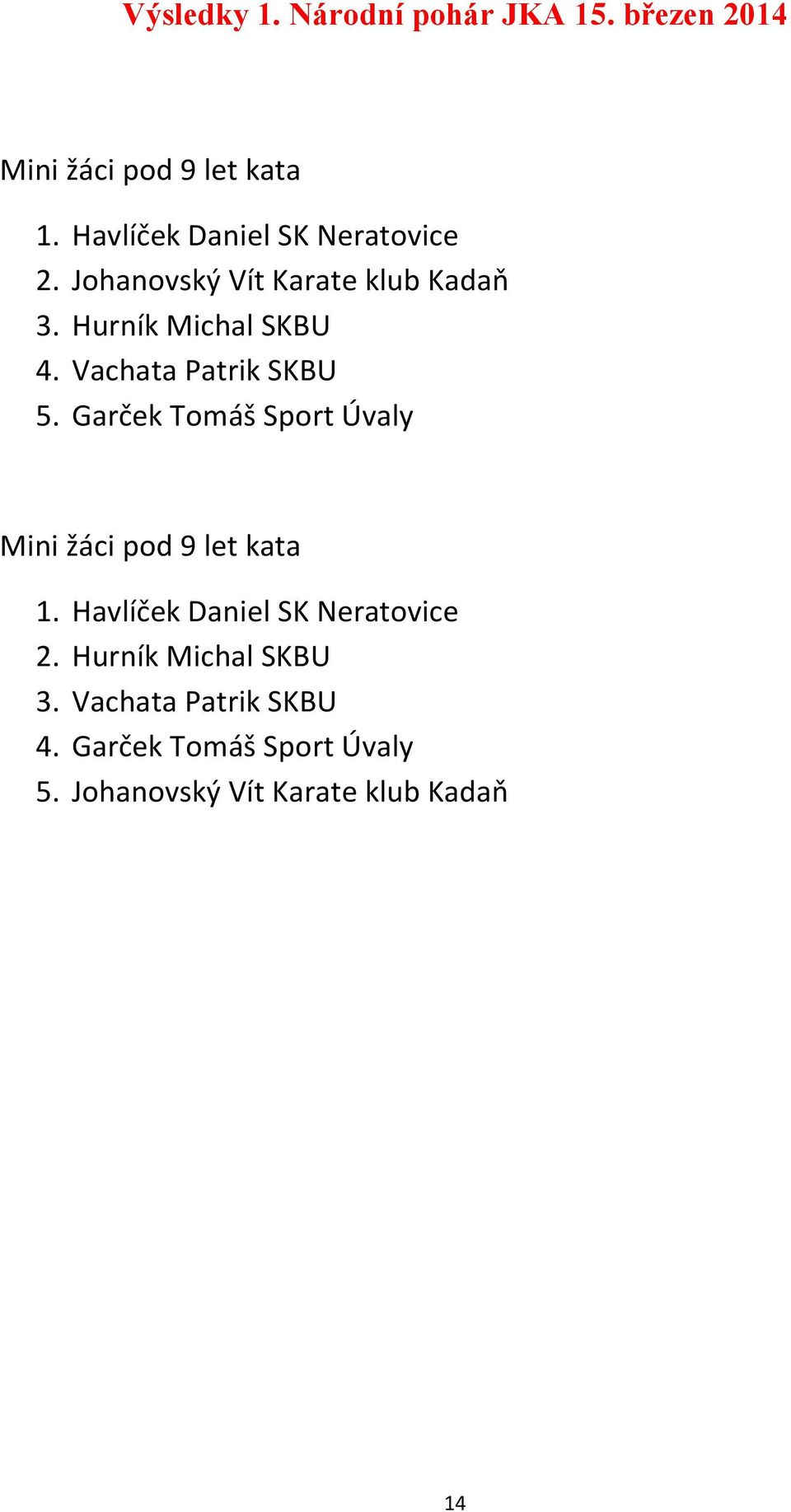 Garček Tomáš Sport Úvaly  Hurník Michal SKBU 3. Vachata Patrik SKBU 4.