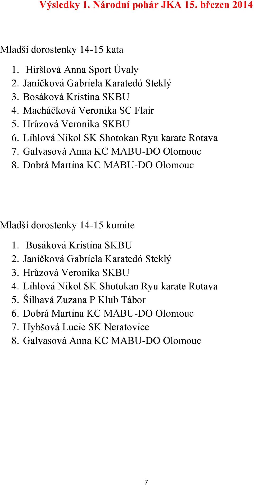 Dobrá Martina KC MABU-DO Olomouc Mladší dorostenky 14-15 kumite 1. Bosáková Kristina SKBU 2. Janíčková Gabriela Karatedó Steklý 3.