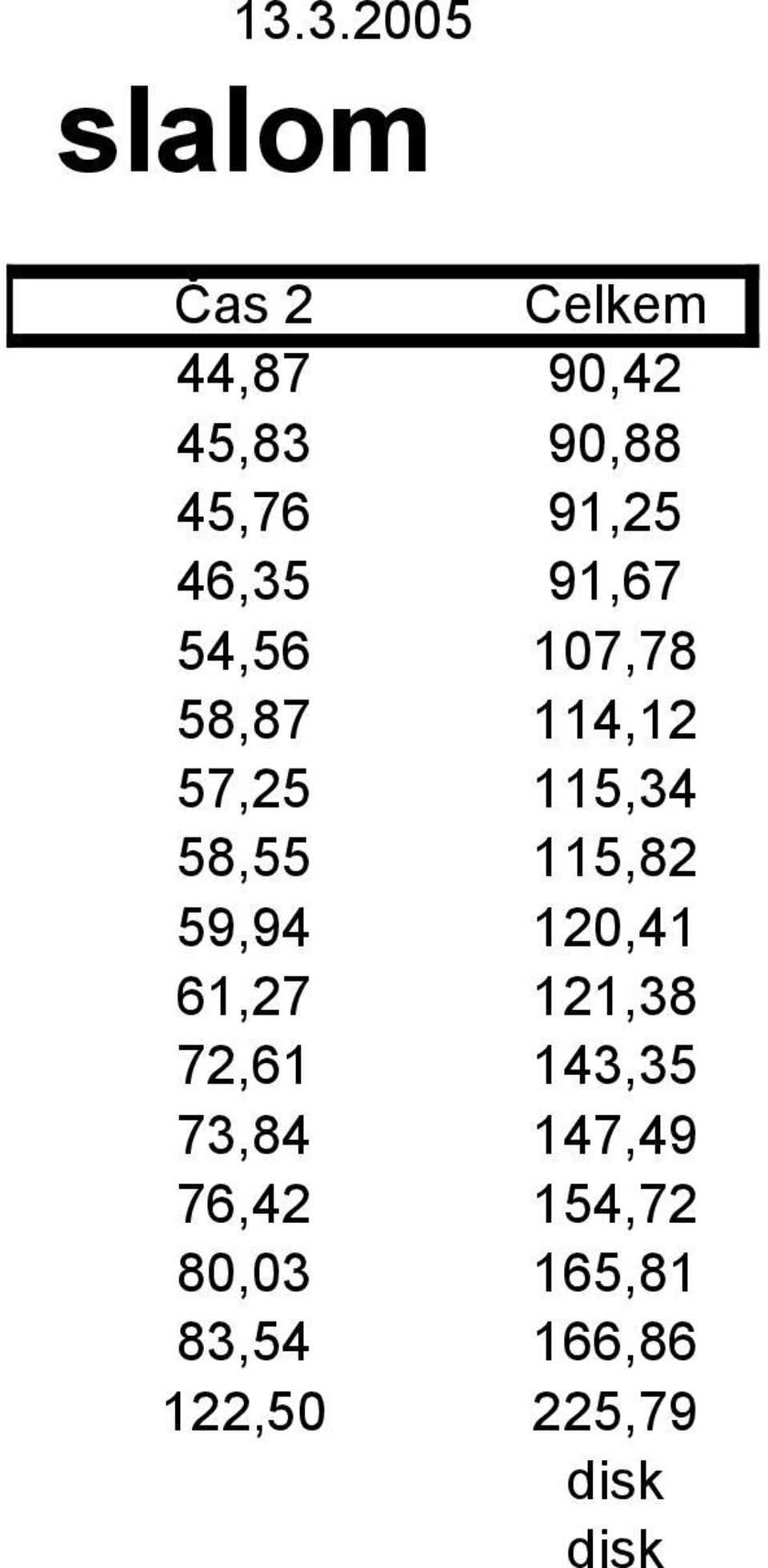 115,34 58,55 115,82 59,94 120,41 61,27 121,38 72,61 143,35