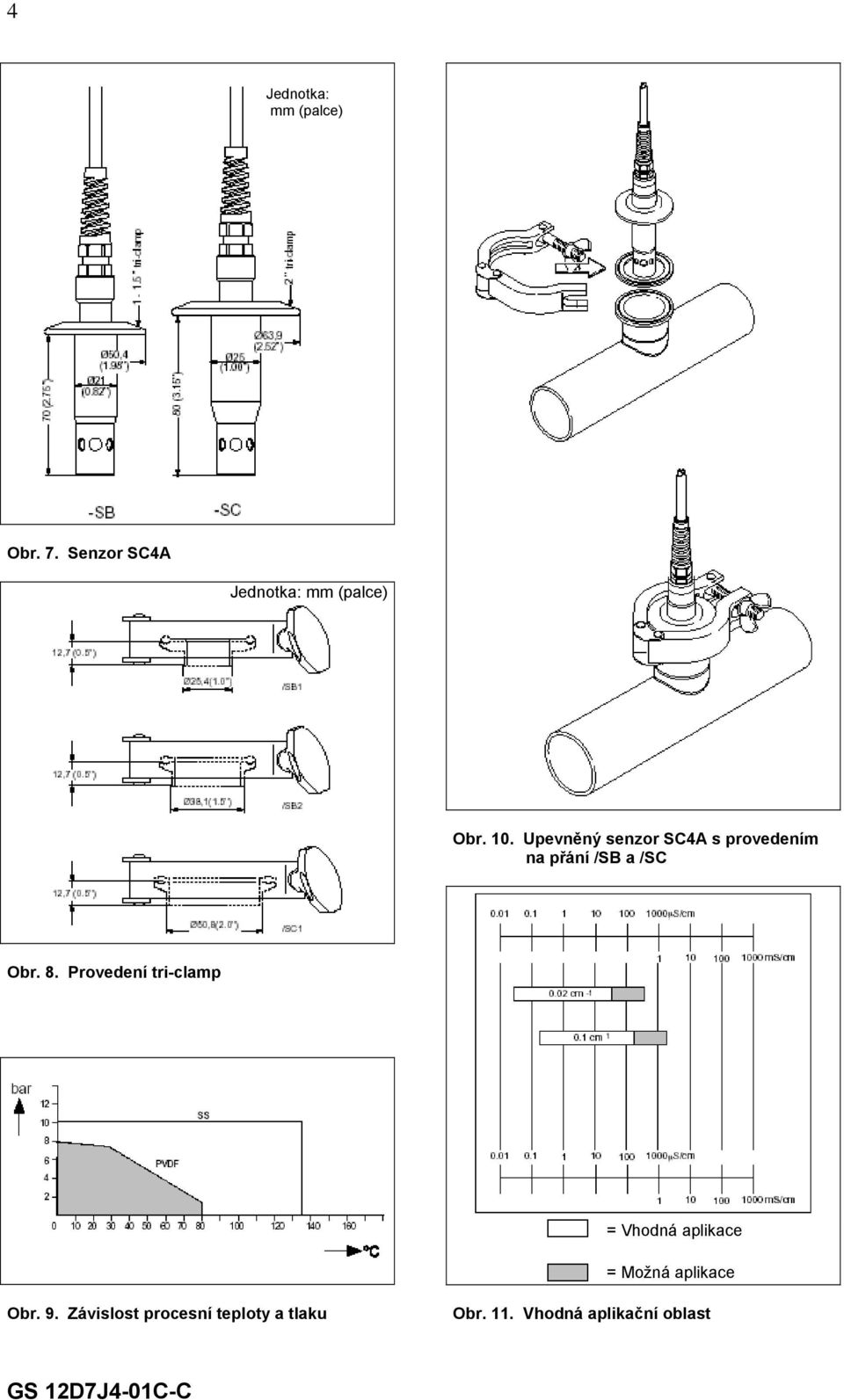 Provedení tri-clamp = Vhodná aplikace = Možná aplikace Obr.