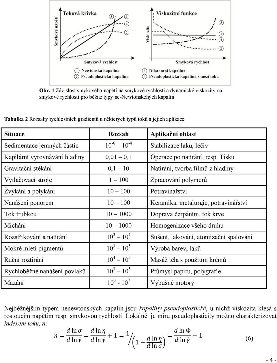 Tisku Gravitační stékání 0,1 10 Natírání, tvorba filmů z hladiny Vytlačovací stroje 1 100 Zpracování polymerů Žvýkání a polykání 10 100 Potravinářství Nanášení ponorem 10 100 Keramika, metalurgie,