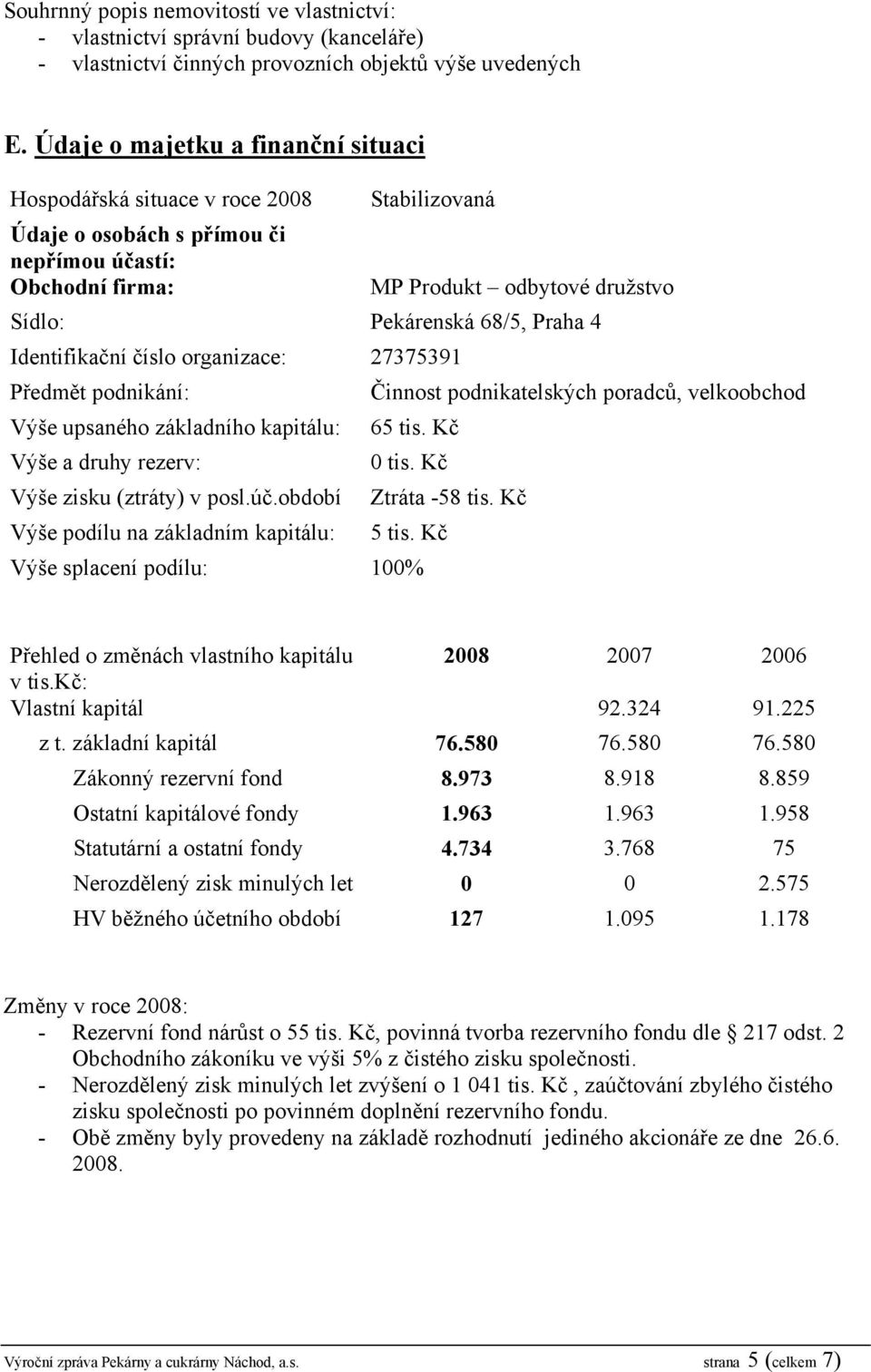 Praha 4 Identifikační číslo organizace: 27375391 Předmět podnikání: Výše upsaného základního kapitálu: Výše a druhy rezerv: Výše zisku (ztráty) v posl.úč.