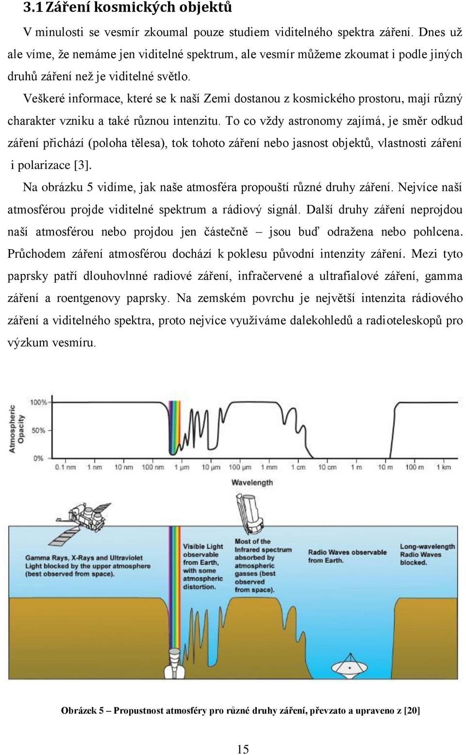 Veškeré informace, které se k naší Zemi dostanou z kosmického prostoru, mají různý charakter vzniku a také různou intenzitu.