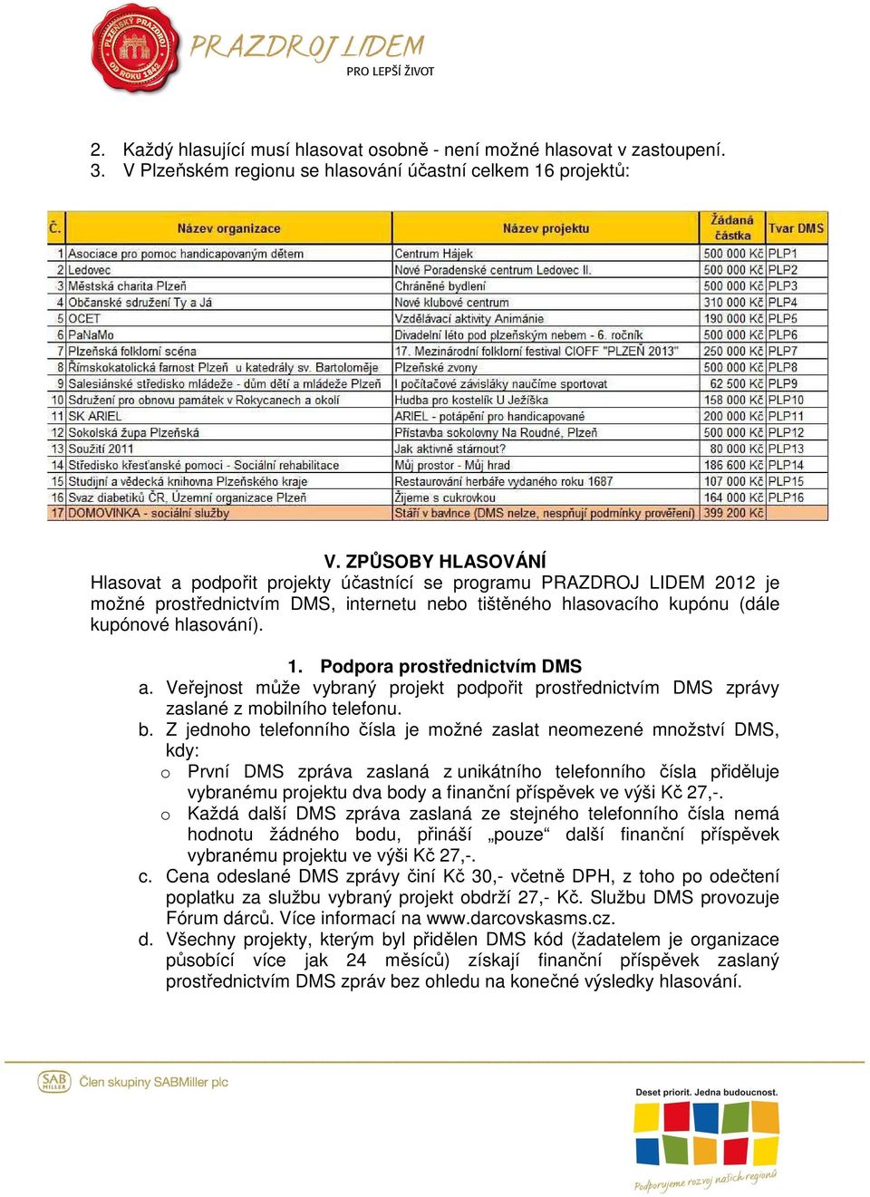 Podpora prostřednictvím DMS a. Veřejnost může vybraný projekt podpořit prostřednictvím DMS zprávy zaslané z mobilního telefonu. b.