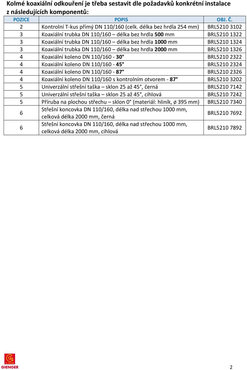délka bez hrdla 2000 mm BRL5210 1326 4 Koaxiální koleno DN 110/160-30 BRL5210 2322 4 Koaxiální koleno DN 110/160-45 BRL5210 2324 4 Koaxiální koleno DN 110/160-87 BRL5210 2326 4 Koaxiální koleno DN