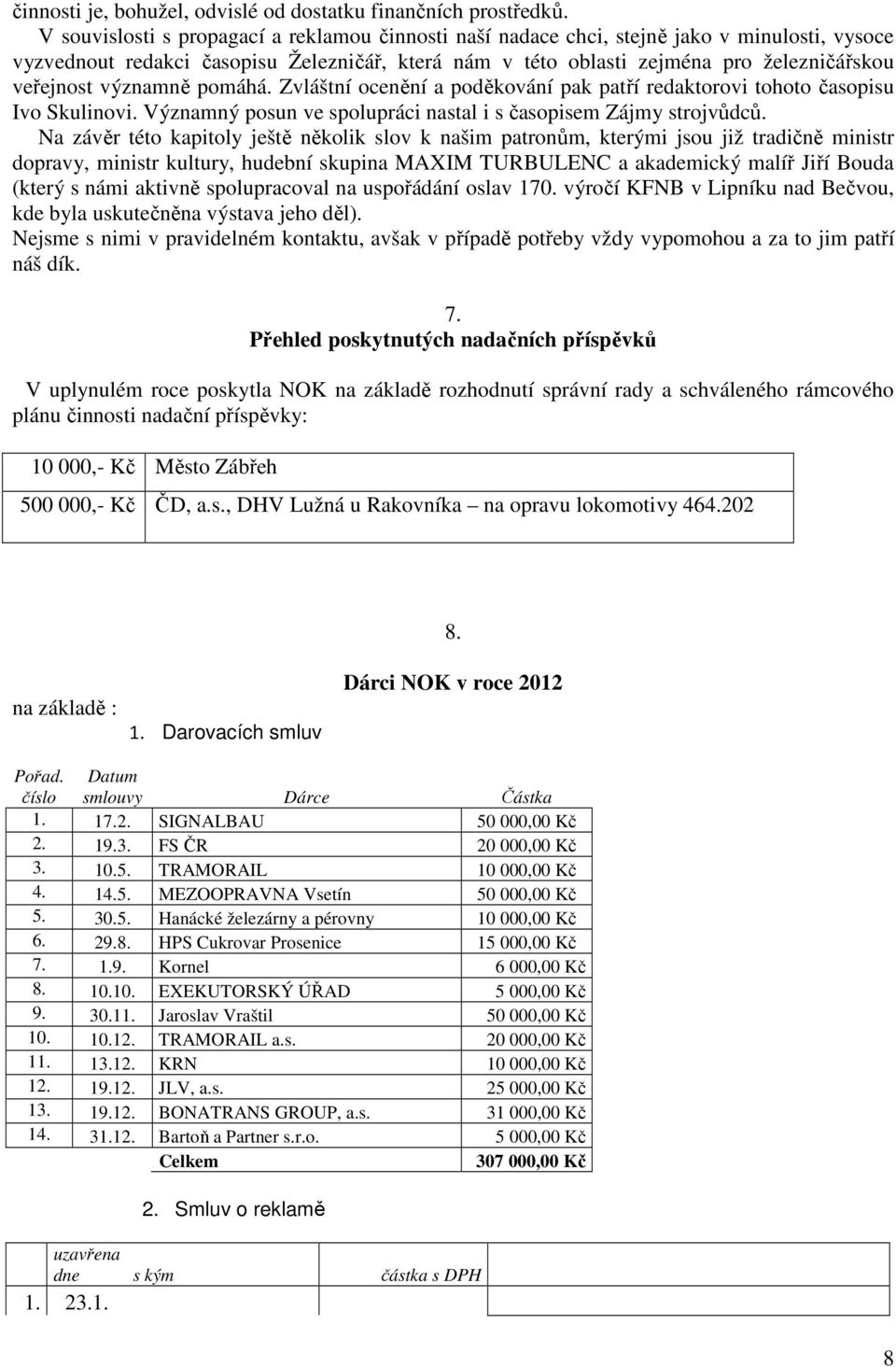 významně pomáhá. Zvláštní ocenění a poděkování pak patří redaktorovi tohoto časopisu Ivo Skulinovi. Významný posun ve spolupráci nastal i s časopisem Zájmy strojvůdců.