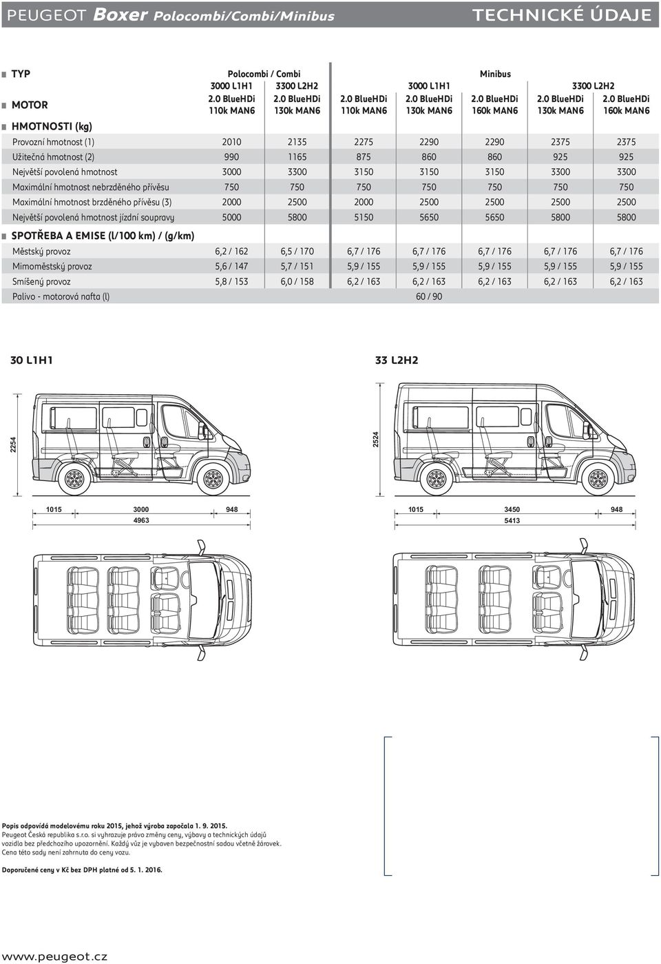 0 BlueHDi MOTOR 110k MAN6 130k MAN6 110k MAN6 130k MAN6 160k MAN6 130k MAN6 160k MAN6 HMOTNOSTI (kg) Provozní hmotnost (1) 2010 2135 2275 2290 2290 2375 2375 Užitečná hmotnost (2) 990 1165 875 860