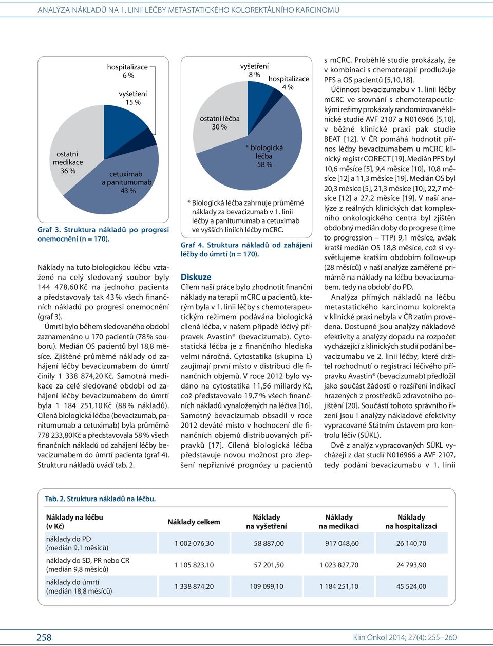 Úmrtí bylo během sledovaného období zaznamenáno u 170 pacientů (78 % souboru). Medián OS pacientů byl 18,8 měsíce.