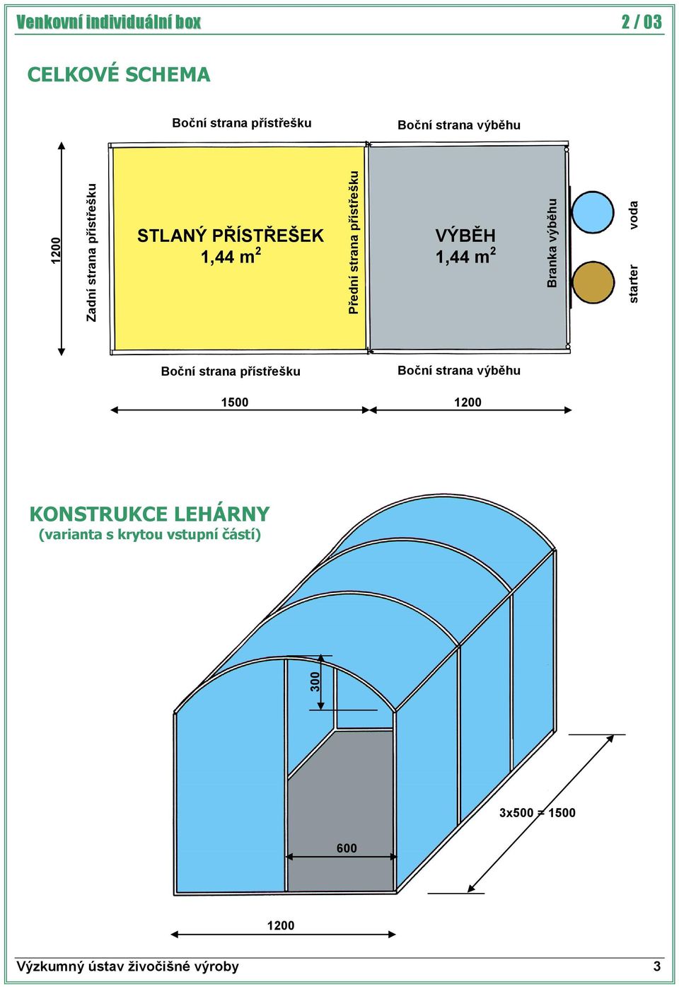 PŘÍSTŘEŠEK 1,44 m 2 VÝBĚH 1,44 m 2 Boční strana přístřešku Boční strana výběhu 1500