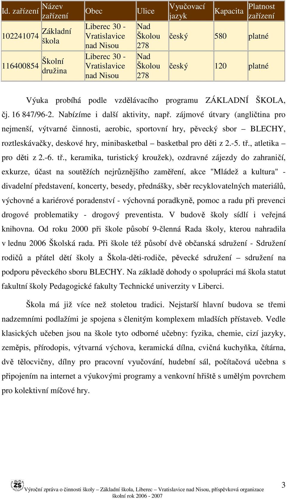 zájmové útvary (angličtina pro nejmenší, výtvarné činnosti, aerobic, sportovní hry, pěvecký sbor BLECHY, roztleskávačky, deskové hry, minibasketbal basketbal pro děti z 2.-5. tř.