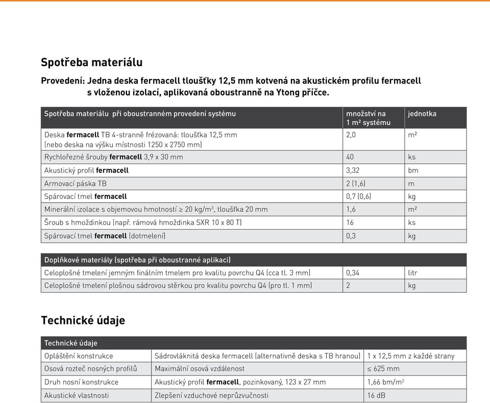 Rychlořezné šrouby fermacell 3,9 x 30 mm 40 ks Akustický profil fermacell 3,32 bm Armovací páska TB 2 (1,6) m Spárovací tmel fermacell 0,7 (0,6) kg Minerální izolace s objemovou hmotností 20 kg/m 3,