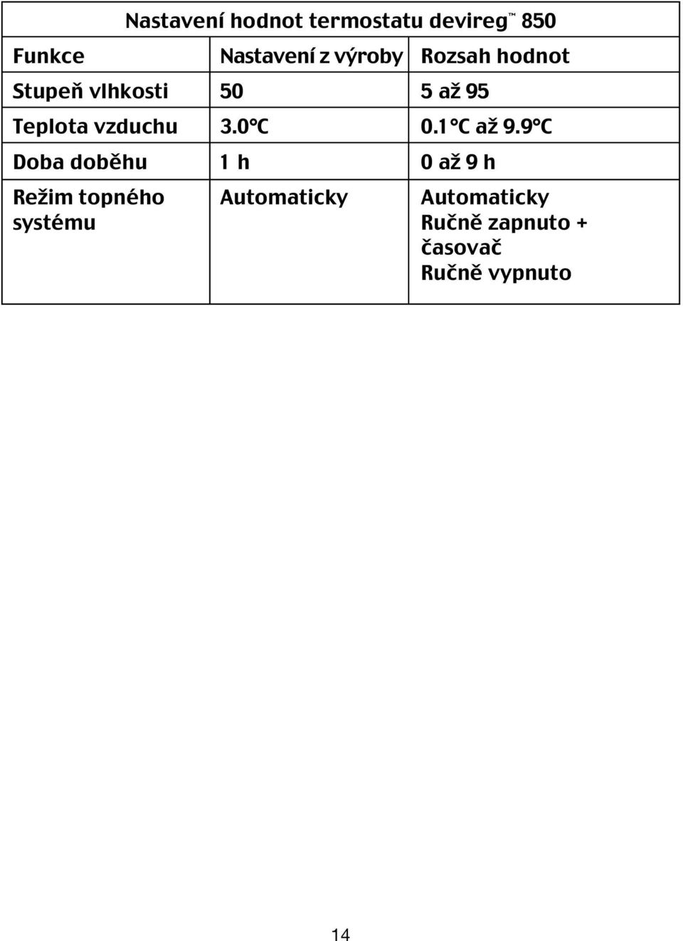 3.0 C 0.1 C až 9.