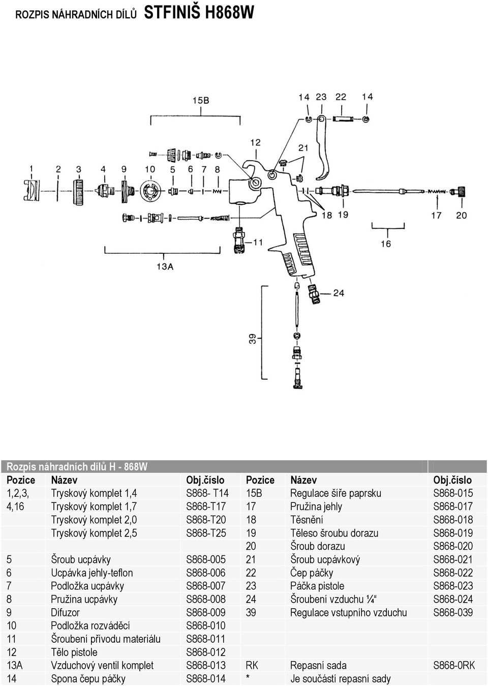 komplet 2,5 S868-T25 19 Těleso šroubu dorazu S868-019 20 Šroub dorazu S868-020 5 Šroub ucpávky S868-005 21 Šroub ucpávkový S868-021 6 Ucpávka jehly-teflon S868-006 22 Čep páčky S868-022 7 Podložka