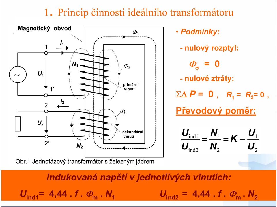 Převodový poměr: sekundární vinutí ind ind Obr.