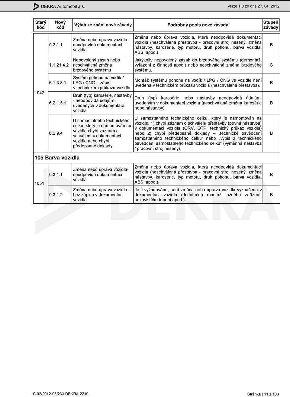 vozidla Druh (typ) karosérie, nástavby - neodpovídá údajům uvedených v dokumentaci vozidla U samostatného technického celku, který je namontován na vozidle chybí záznam o schválení v dokumentaci