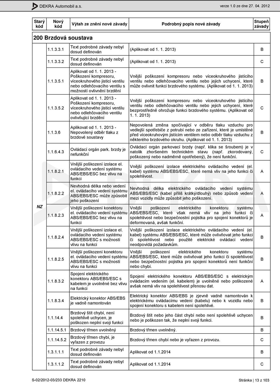 1. 2013 - Poškození kompresoru, víceokruhového jisticí ventilu nebo odlehčovacího ventilu s možností ovlivnění brzdění plikovat od 1.