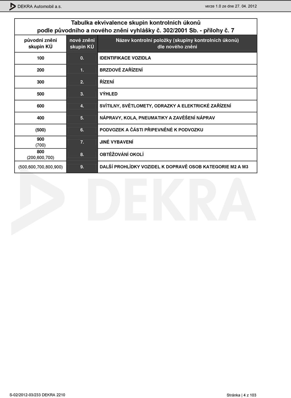 RZDOVÉ ZŘÍZENÍ 300 2. ŘÍZENÍ 500 3. VÝHLED 600 4. SVÍTILNY, SVĚTLOMETY, ODRZKY ELEKTRIKÉ ZŘÍZENÍ 400 5. NÁPRVY, KOL, PNEUMTIKY ZVĚŠENÍ NÁPRV (500) 6.