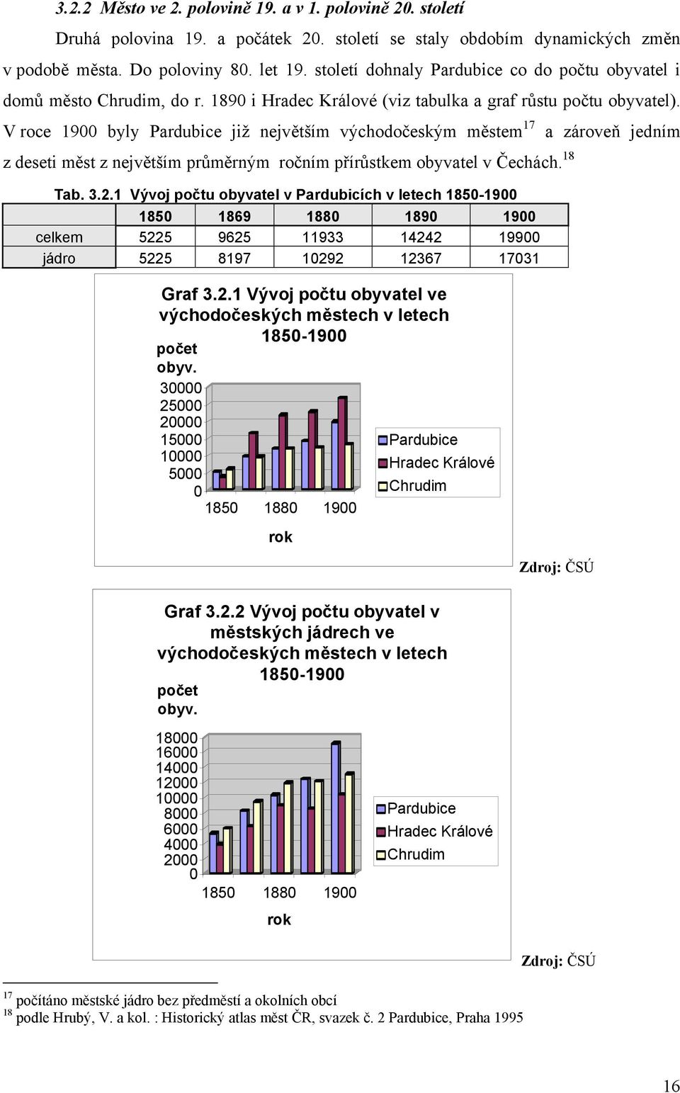 V roce 1900 byly Pardubice již největším východočeským městem 17 z deseti měst z největším průměrným ročním přírůstkem obyvatel v Čechách. 18 Tab. 3.2.