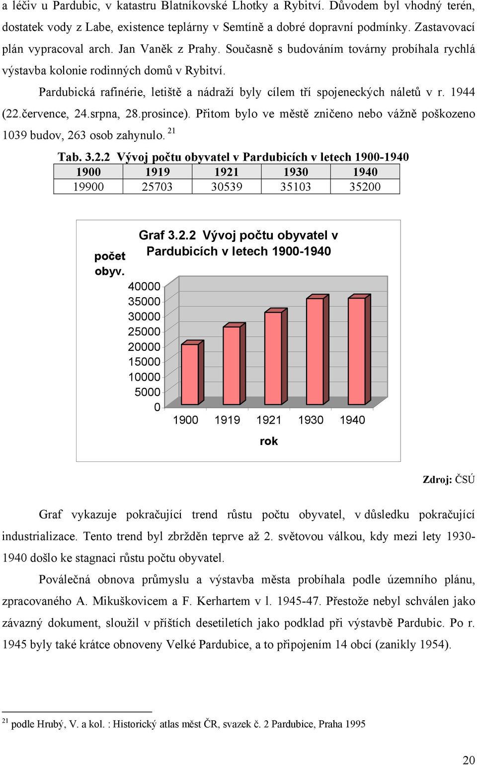 července, 24.srpna, 28.prosince). Přitom bylo ve městě zničeno nebo vážně poškozeno 1039 budov, 263 osob zahynulo. 21 Tab. 3.2.2 Vývoj počtu obyvatel v Pardubicích v letech 1900-1940 1900 1919 1921 1930 1940 19900 25703 30539 35103 35200 počet obyv.