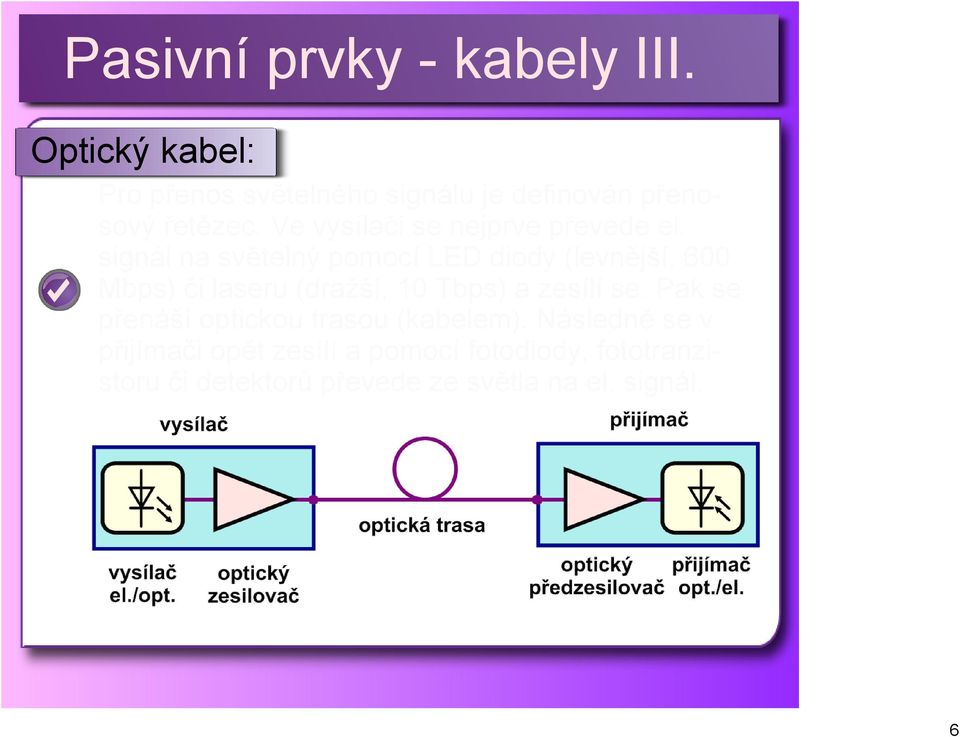 signál na světelný pomocí LED diody (levnější, 600 Mbps) či laseru (dražší, 10 Tbps) a