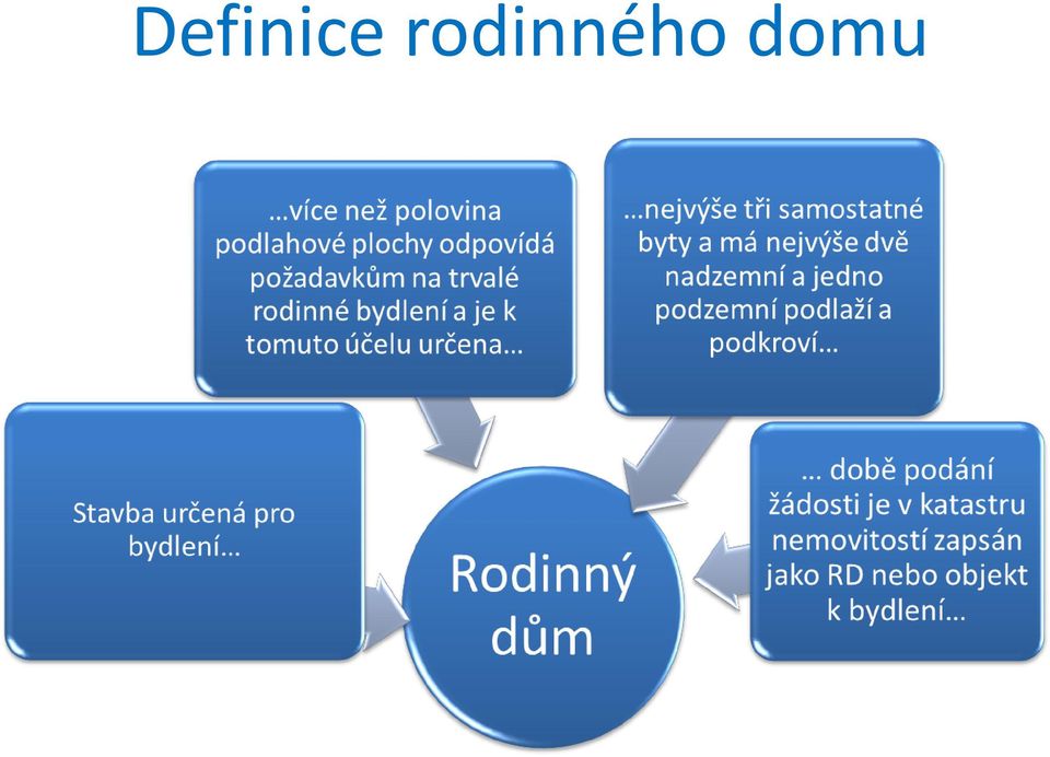 domu
