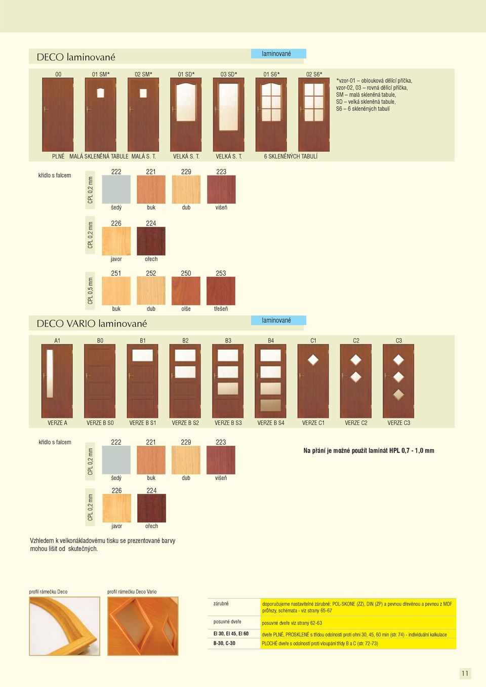 C2 VERZE C3 Na přání je možné použít laminát HPL 0,7-1,0 mm profi l rámečku Deco profi l rámečku Deco Vario El 30, El 45, El 60 B-30, C-30 doporučujeme nastavitelné : POL-SKONE (ZZ), DIN (ZP) a