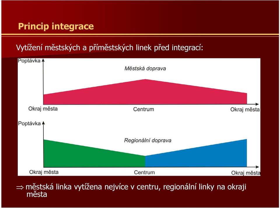 městská linka vytížena nejvíce v