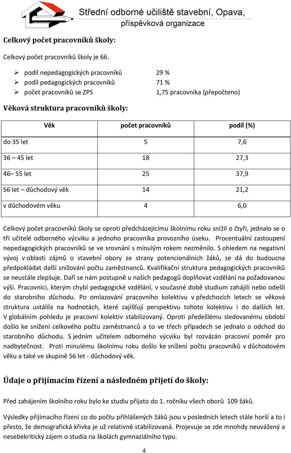 let 5 7,6 36 45 let 18 27,3 46 55 let 25 37,9 56 let důchodový věk 14 21,2 v důchodovém věku 4 6,0 Celkový počet pracovníků školy se oproti předcházejícímu školnímu roku snížil o čtyři, jednalo se o