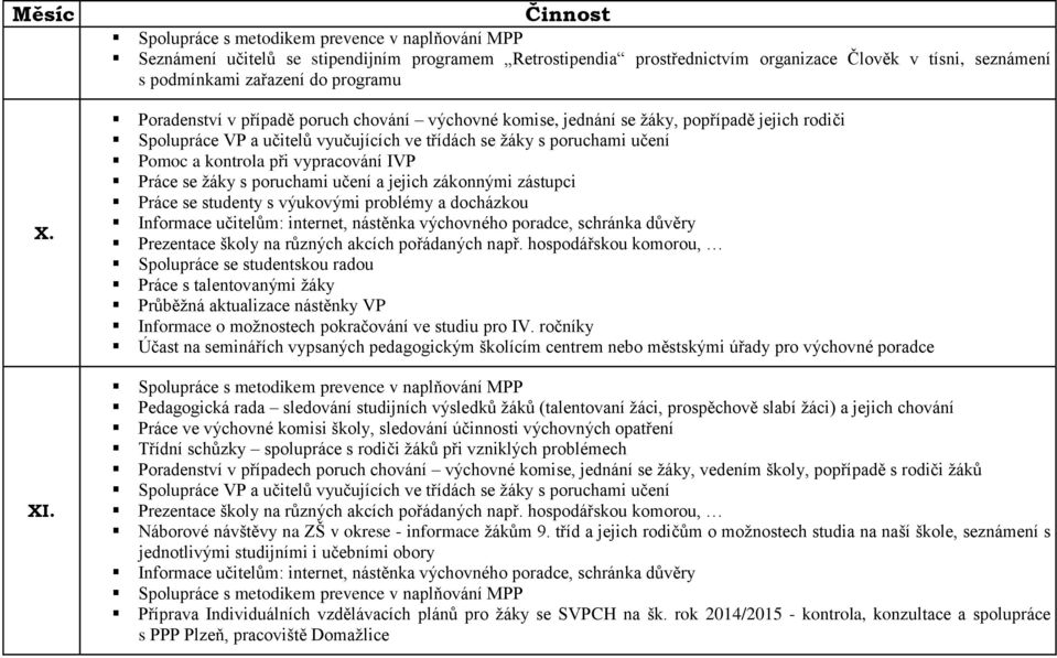 jednání se žáky, popřípadě jejich rodiči Pomoc a kontrola při vypracování IVP Práce se žáky s poruchami učení a jejich zákonnými zástupci Práce se studenty s výukovými problémy a docházkou Prezentace