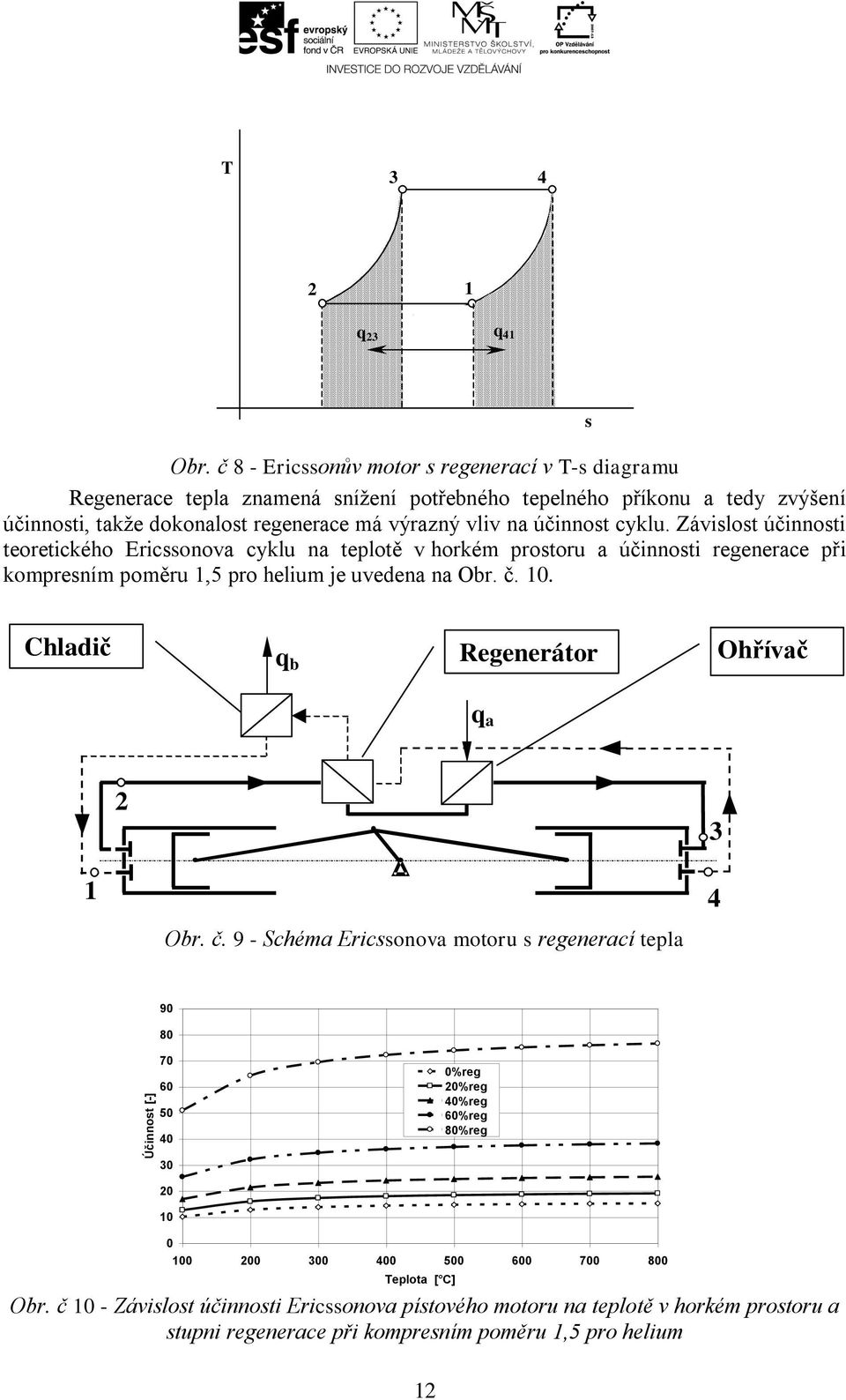 účinnost cyklu. Závislost účinnosti teoretického Ericssonova cyklu na telotě v horkém rostoru a účinnosti regenerace ři komresním oměru 1,5 ro helium je uvedena na Obr. č. 10.
