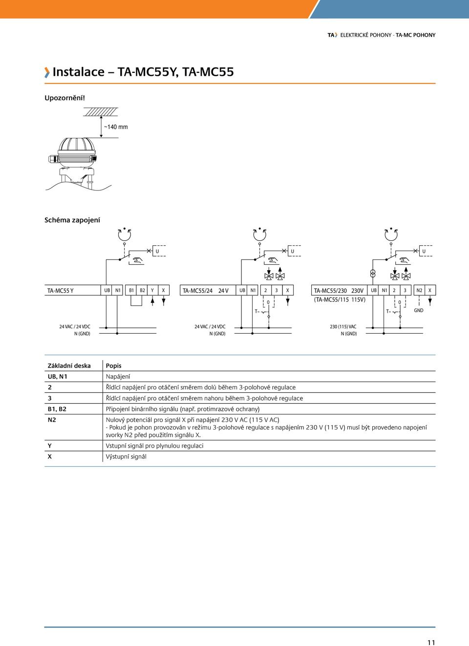 (GND) 230 (115) VAC N (GND) Základní deska Popis UB, N1 Napájení 2 Řídící napájení pro otáčení směrem dolů během 3-polohové regulace 3 Řídící napájení pro otáčení směrem nahoru během