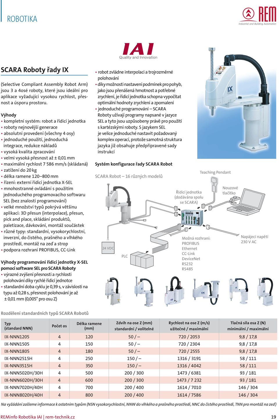 velmi vysoká přesnost až ± 0,01 mm maximální rychlost 7 586 mm/s (skládaná) zatížení do 20 kg délka ramene 120 800 mm řízení: externí řídicí jednotka X-SEL mnohostranné ovládání s použitím