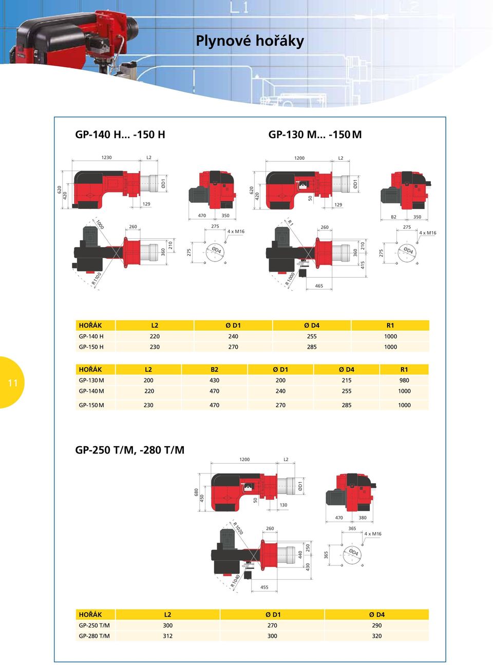 1000 11 HOŘÁK L2 B2 Ø D1 Ø D4 R1 GP-130 M 200 430 200 215 980 GP-140 M 220 470 240