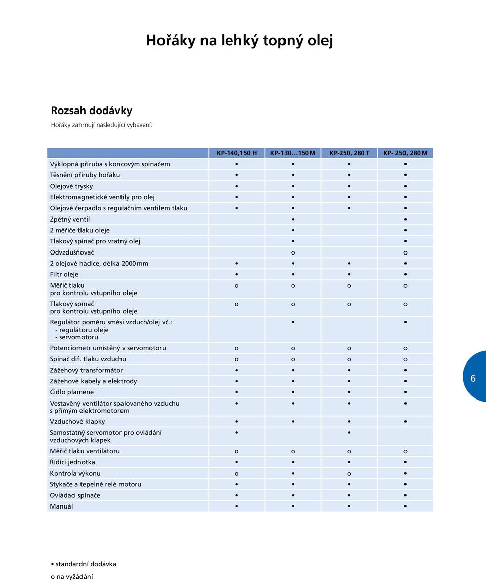 délka 2000 mm Filtr oleje Měřič tlaku o o o o pro kontrolu vstupního oleje Tlakový spínač o o o o pro kontrolu vstupního oleje Regulátor poměru směsi vzduch/olej vč.