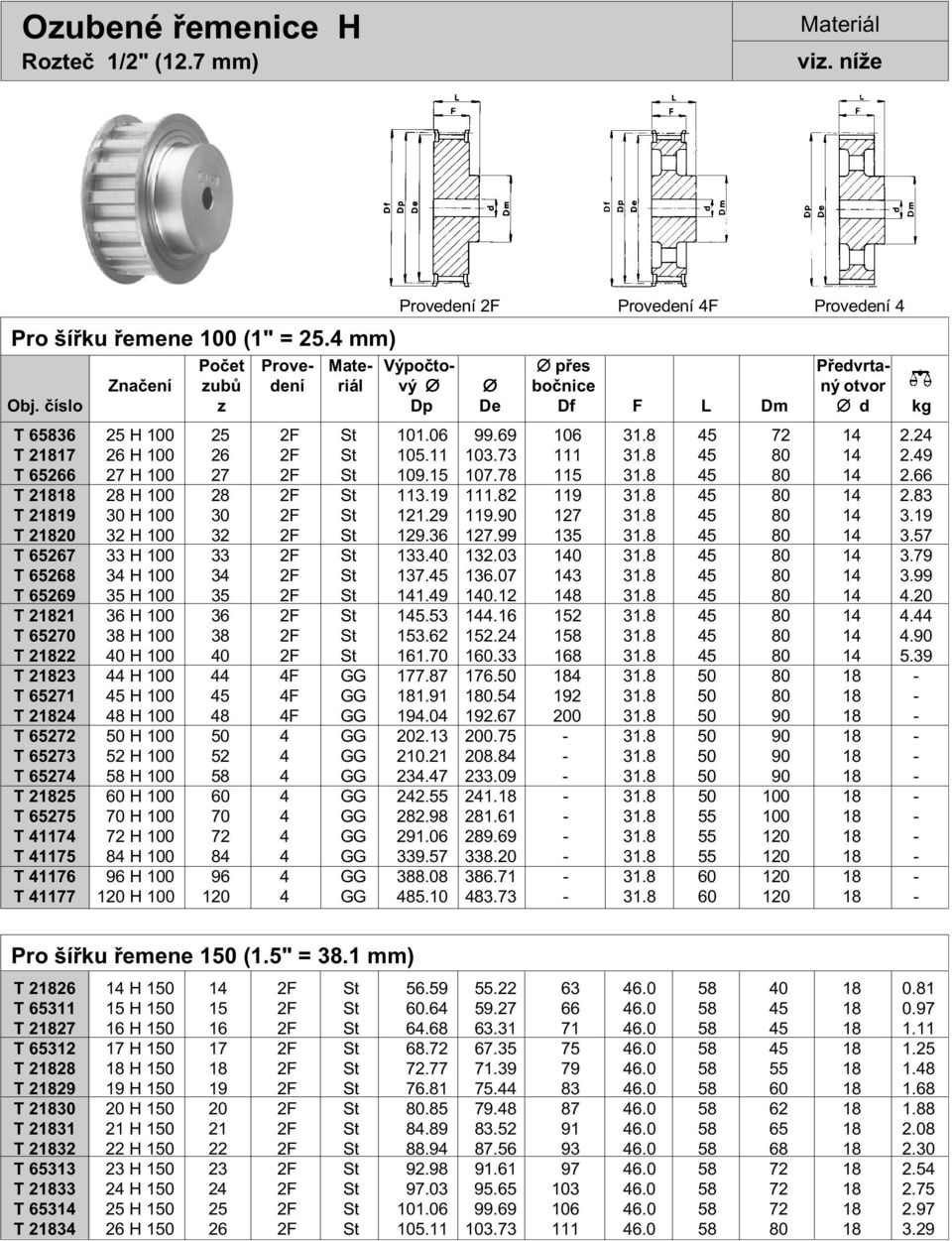 24 T 21817 26 H 100 26 2F St 105.11 103.73 111 31.8 45 80 14 2.49 T 65266 27 H 100 27 2F St 109.15 107.78 115 31.8 45 80 14 2.66 T 21818 28 H 100 28 2F St 113.19 111.82 119 31.8 45 80 14 2.83 T 21819 30 H 100 30 2F St 121.