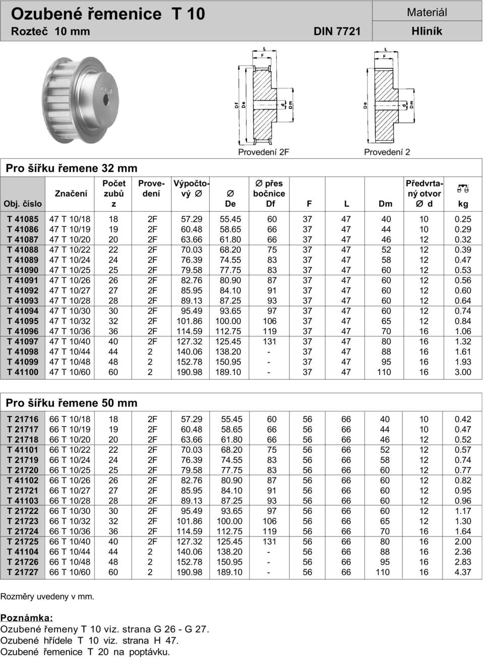 32 T 41088 47 T 10/22 22 2F 70.03 68.20 75 37 47 52 12 0.39 T 41089 47 T 10/24 24 2F 76.39 74.55 83 37 47 58 12 0.47 T 41090 47 T 10/25 25 2F 79.58 77.75 83 37 47 60 12 0.