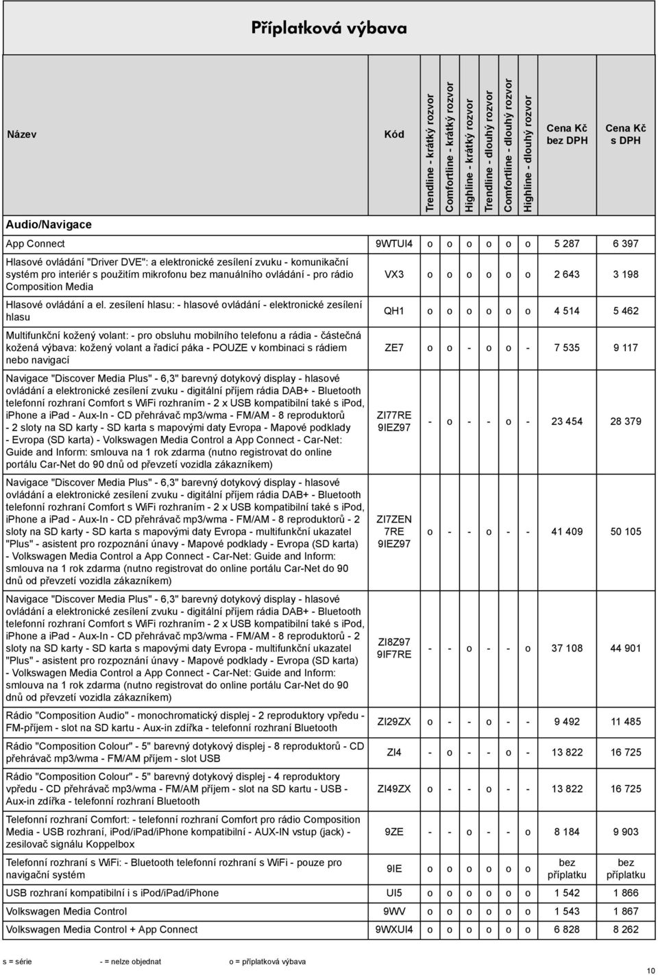 zeílení hlau: - hlaové ovládání - elektronické zeílení hlau Multifunkční kožený volant: - pro obluhu mobilního telefonu a rádia - čátečná kožená výbava: kožený volant a řadicí páka - POUZE v