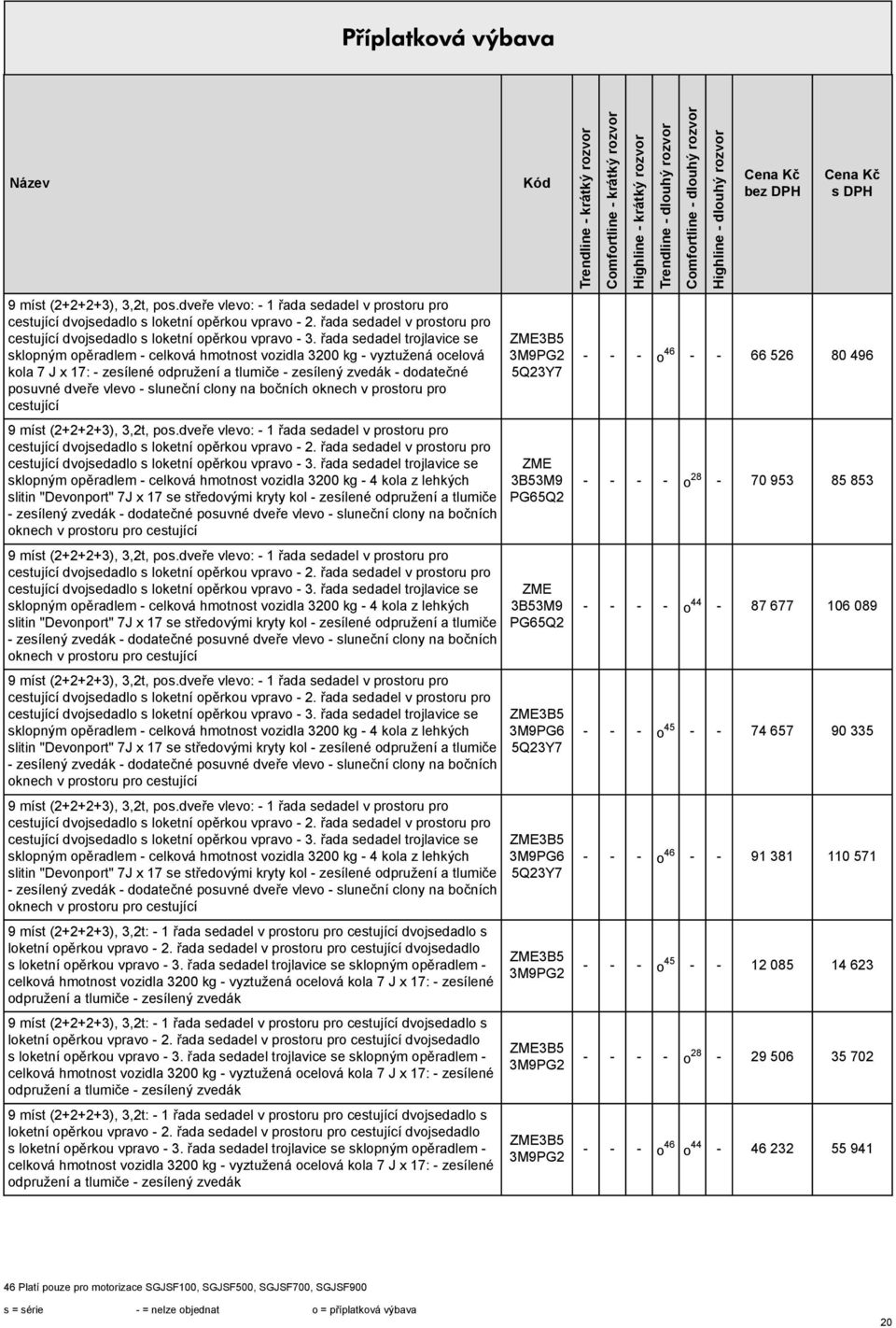 clony na bočních oknech v protoru pro cetující  řada edadel trojlavice e klopným opěradlem - celková hmotnot vozidla 3200 kg - 4 kola z lehkých litin "Devonport" 7J x 17 e tředovými kryty kol -