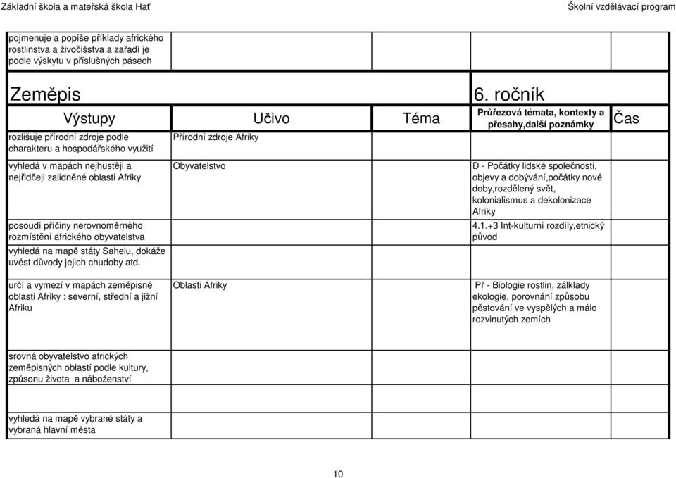 chudoby atd. Obyvatelstvo D - Počátky lidské společnosti, objevy a dobývání,počátky nové doby,rozdělený svět, kolonialismus a dekolonizace Afriky 4.1.