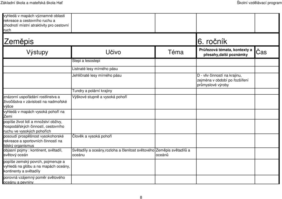 lidský organismus objasní pojmy : kontinent, světadíl, světový oceán popíše zemský povrch, pojmenuje a vyhledá na glóbu a na mapách oceány, kontinenty a světadíly porovná vzájemný poměr světového