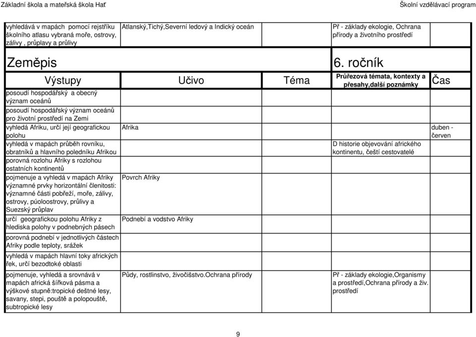 obratníků a hlavního poledníku Afrikou porovná rozlohu Afriky s rozlohou ostatních kontinentů pojmenuje a vyhledá v mapách Afriky významné prvky horizontální členitosti: významné části pobřeží, moře,